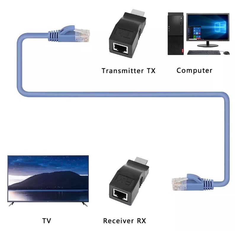 Extender HDMI Rj45 Hasta 30 Mts