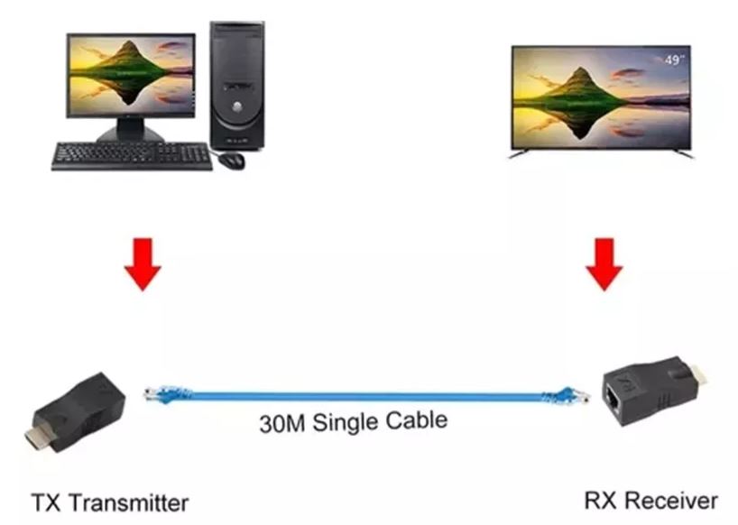 Extender HDMI Rj45 Hasta 30 Mts